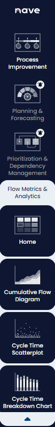 weve redesigned the sidebar navigation