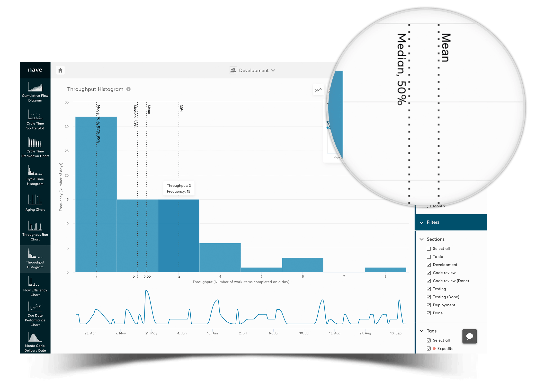 throughput histogram for asana - evaluate your team capability mobile