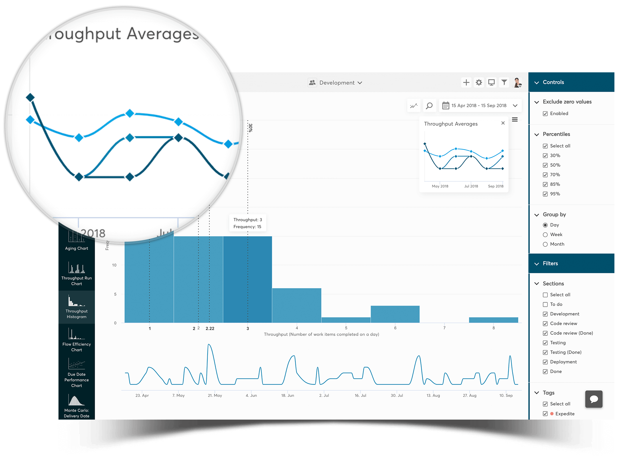 throughput histogram for asana - observe your performance trends