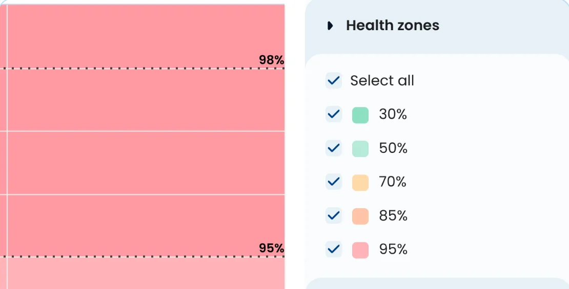 Health zone colors on the Aging Chart next to the Health zones checklist