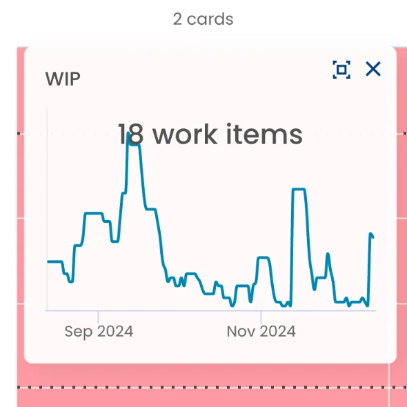The WIP widget and WIP Average Age widget on the Aging Chart