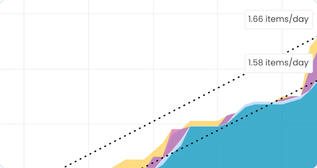 The arrival and departure lines of the Cumulative Flow Diagram