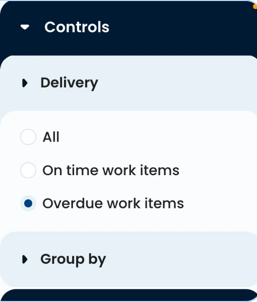 Due Date Performance Chart in Nave: filtering by On time work items and Overdue work items