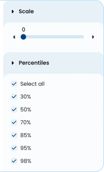 The Scale control, defaulted to 0, above the Percentiles list