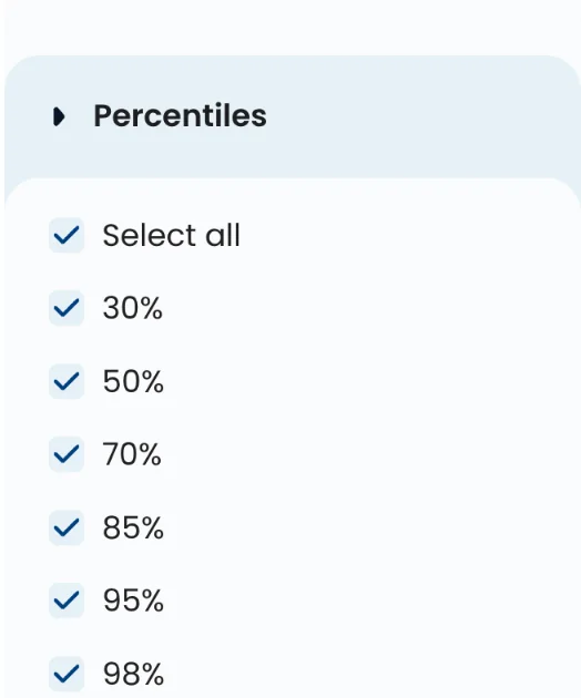 Percentile checkboxes from 30% to 98% in the Monte Carlo: Number of Tasks simulation controls