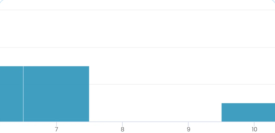 Throughput Histogram bars in Nave, showing the shape of the throughput frequency distribution