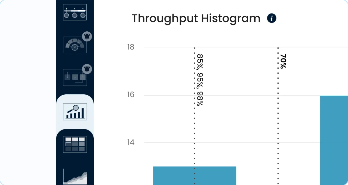 Throughput Histogram in Nave with percentile lines marked over the bars