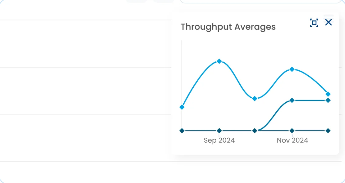 The Throughput Averages widget in Nave showing mean, median and mode trend lines over time