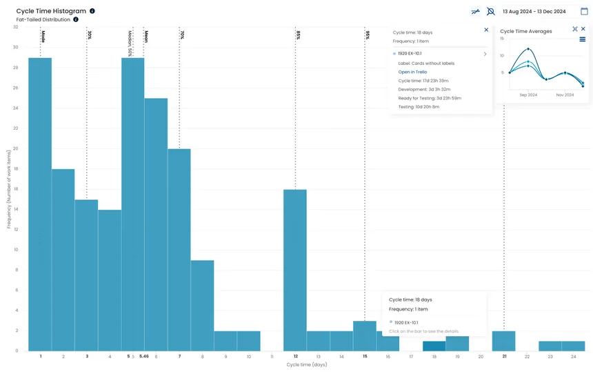 Cycle Time Histogram in Nave