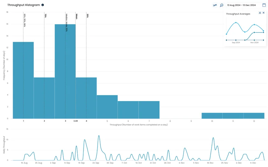 Throughput Histogram in Nave
