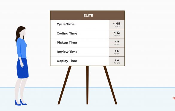 There’s No Such Thing as an Industry Standard for Cycle Time and Here is Why