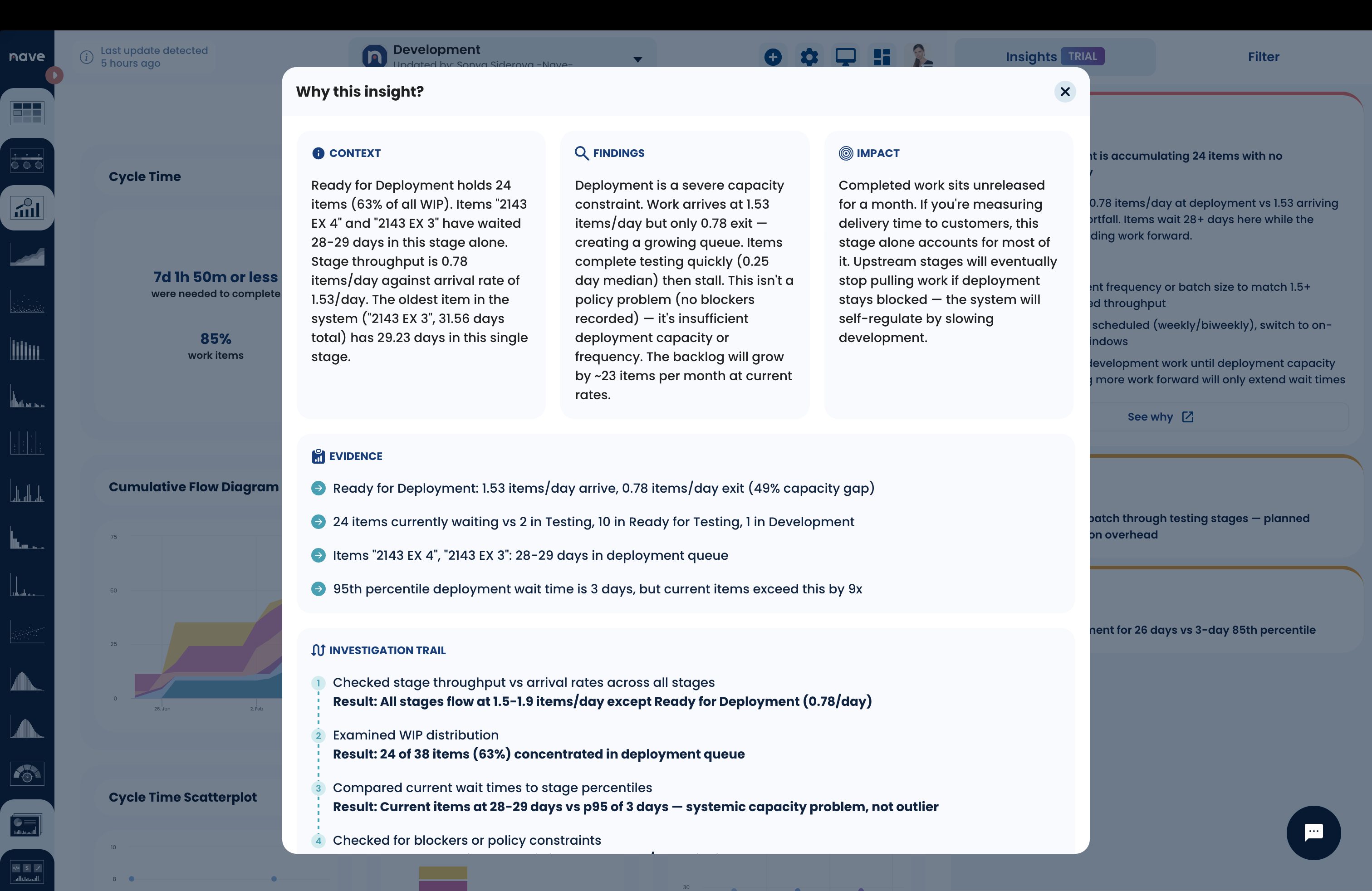 [IMAGE: "See why" modal — investigation trail with 4 steps]