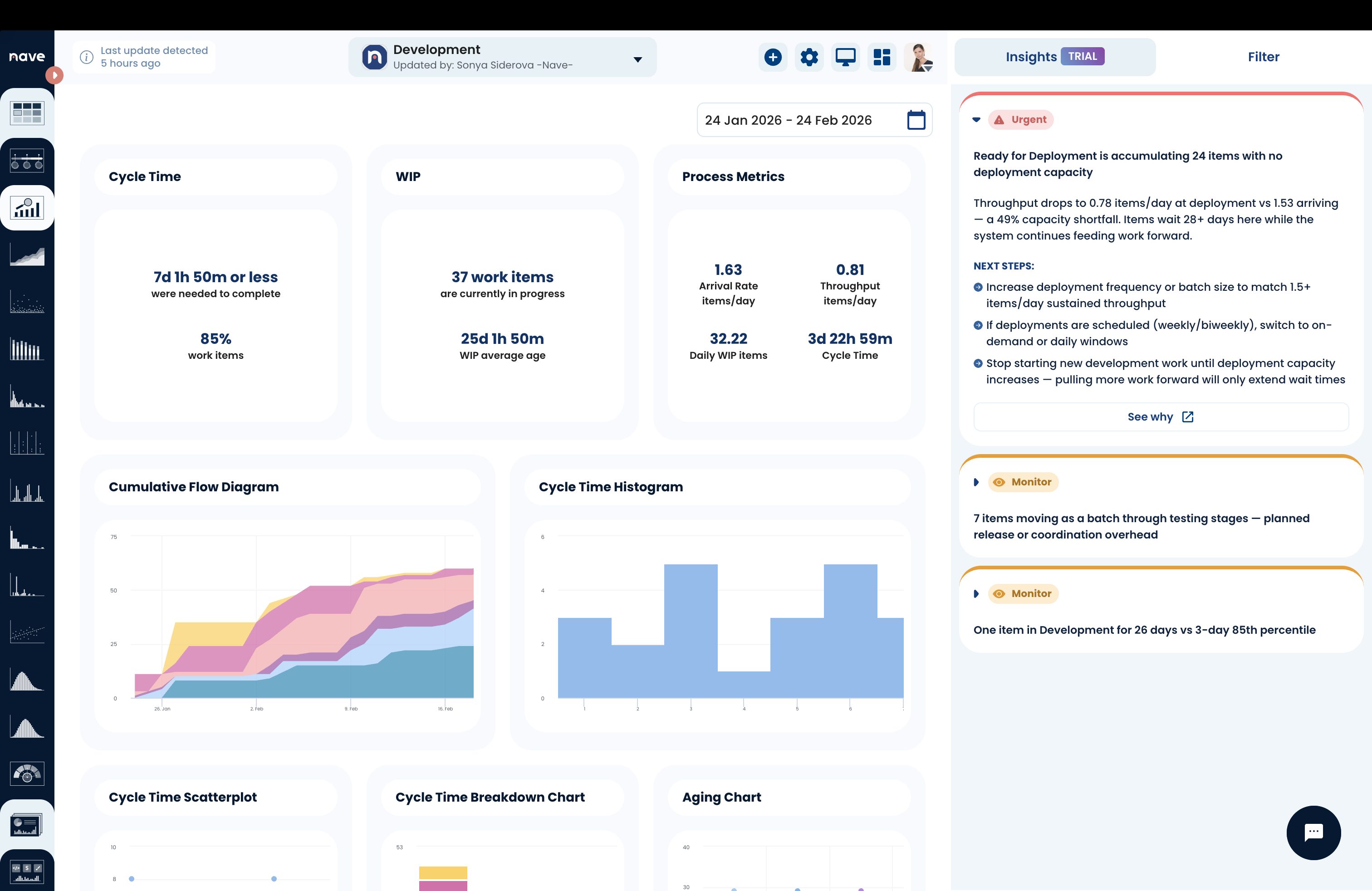 [IMAGE: URGENT insight expanded — deployment bottleneck with next steps]
