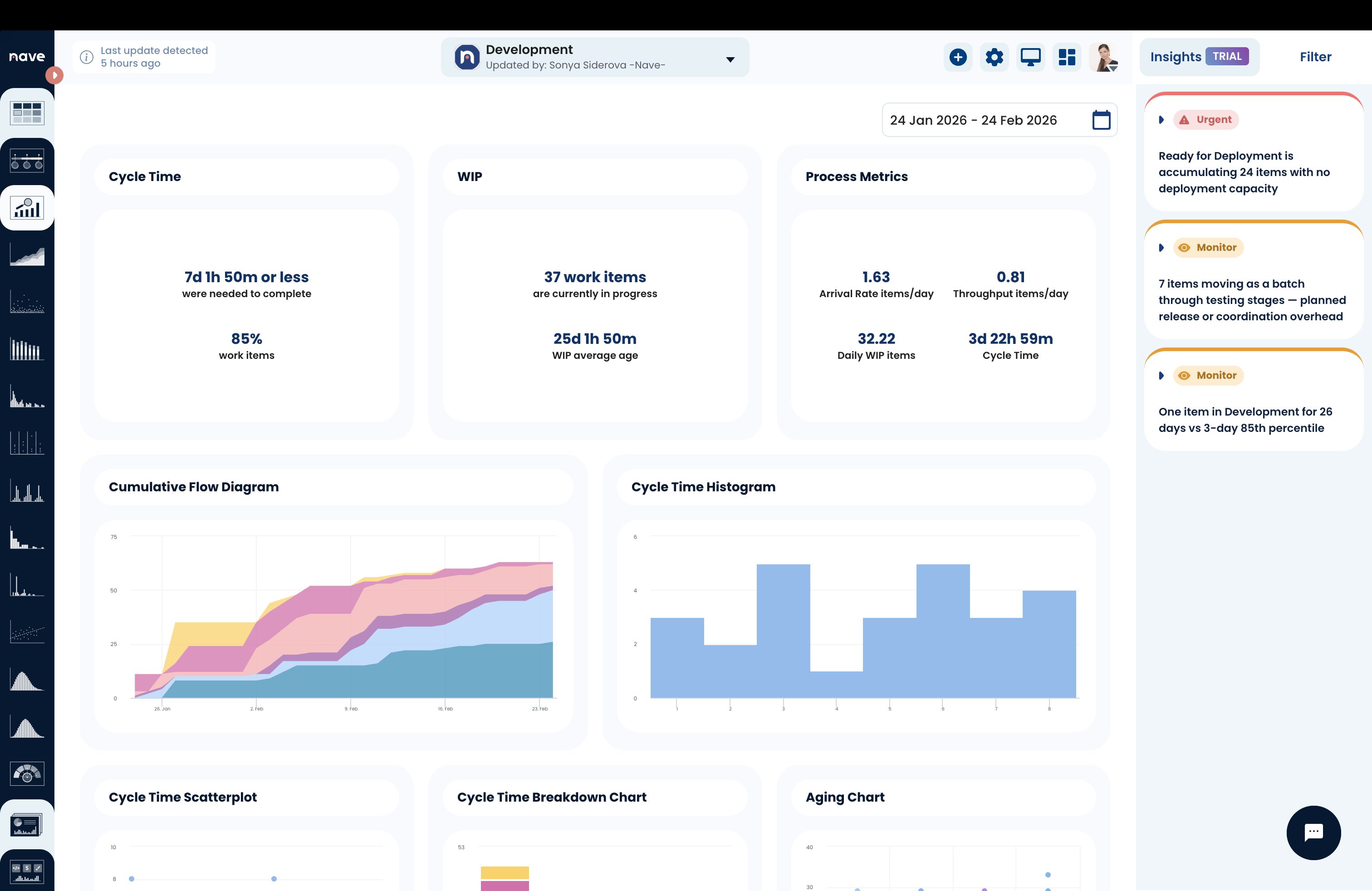 [IMAGE: Dashboard overview with 3 insight cards in sidebar — 1 URGENT, 2 MONITOR]