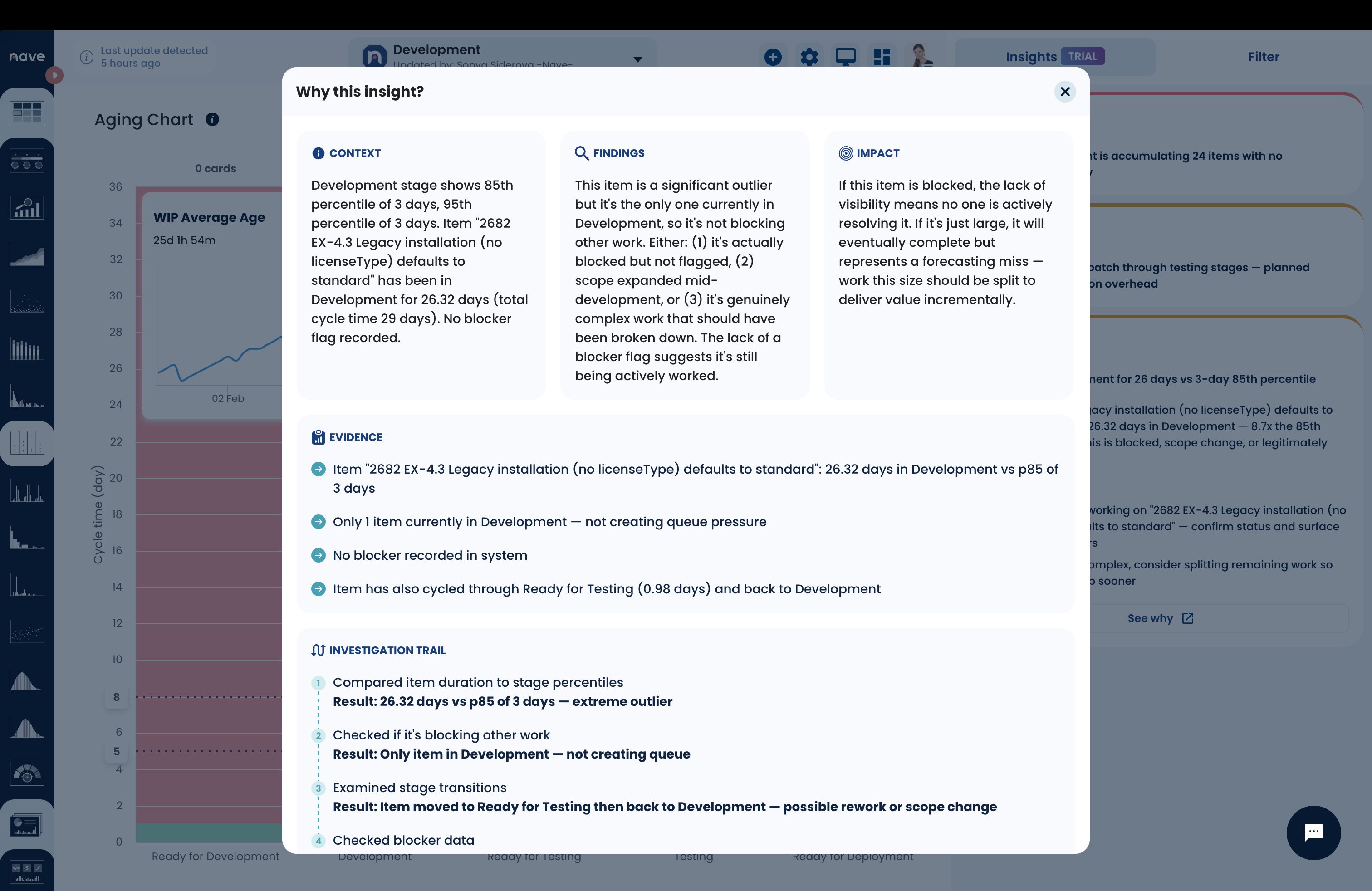 [IMAGE: Development outlier "See why" modal — rework cycle investigation]
