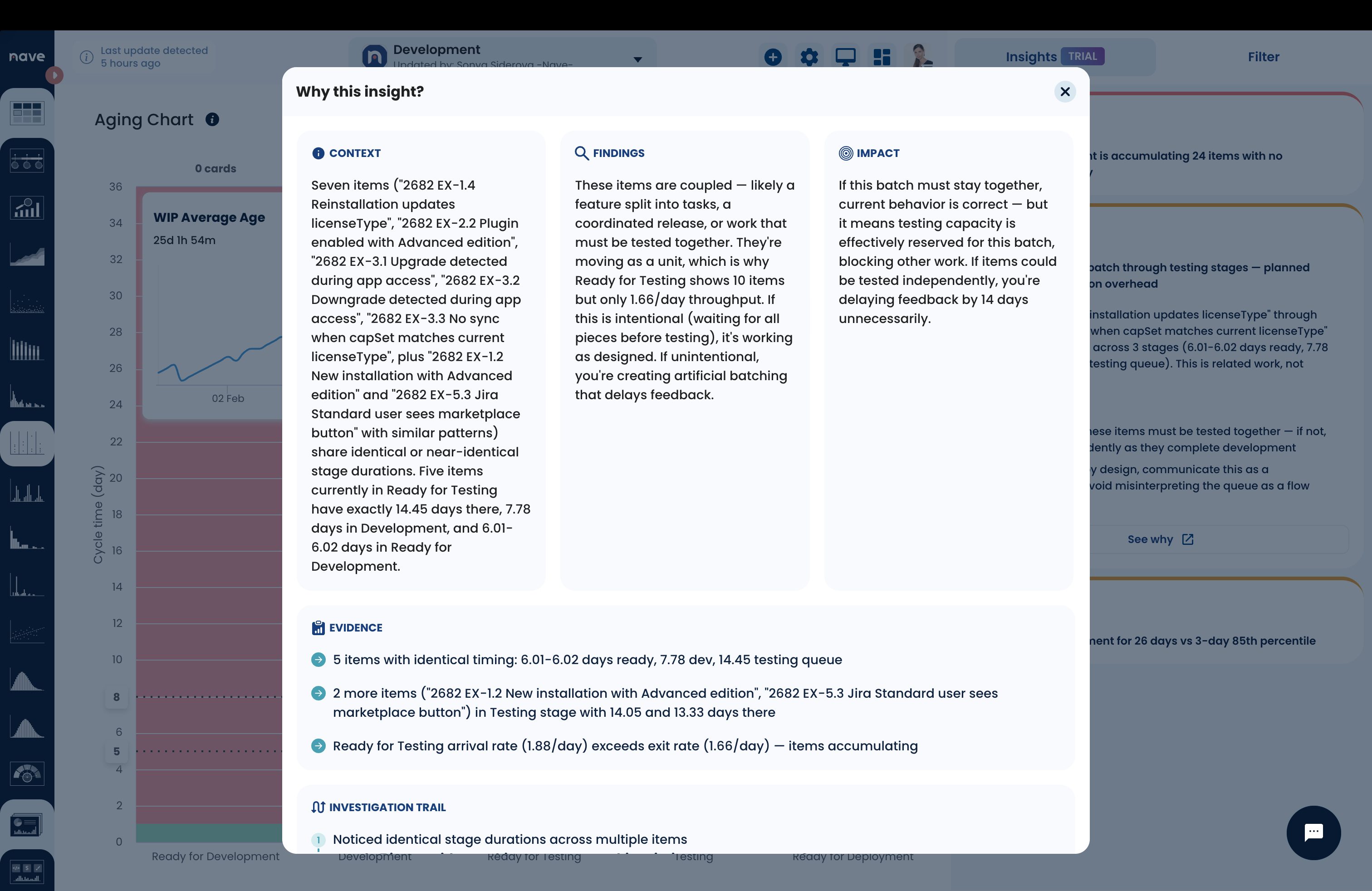 [IMAGE: Batch insight "See why" modal — related work investigation]